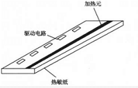 条码标签打印机工作原理大解密